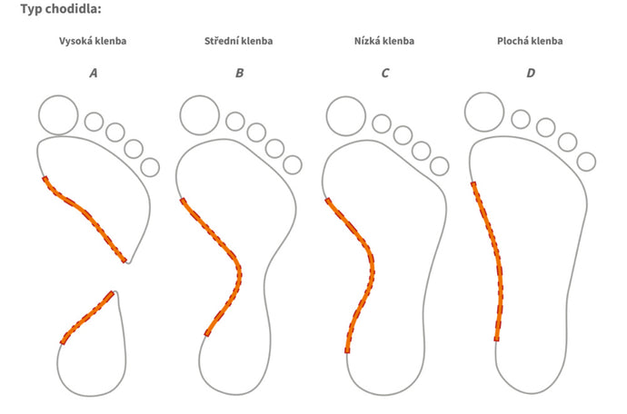 Einlegesohlen für Schuhe SQLab 214 Low Arch rot