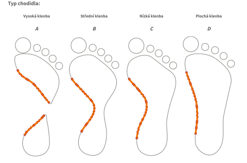 Laden Sie das Bild in Galerie -Viewer, Einlegesohlen für Schuhe SQLab 214 Low Arch rot
