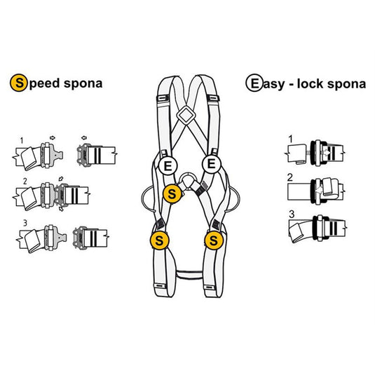 Geschirr Singing Rock Body II Speed gelb/grau